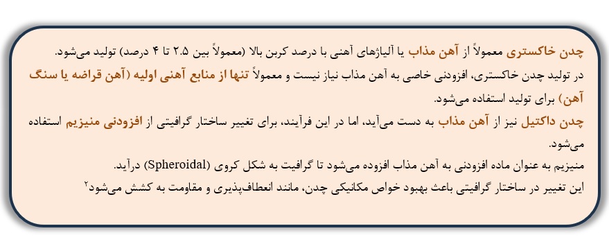 صنعت ریخته گری و عوامل زیان آور آن