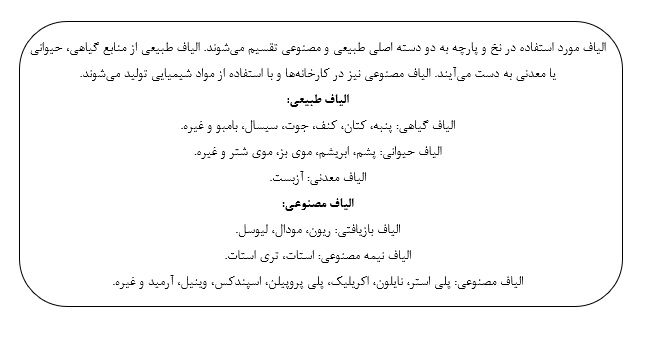 عوامل زیان آور در صنایع نساجی