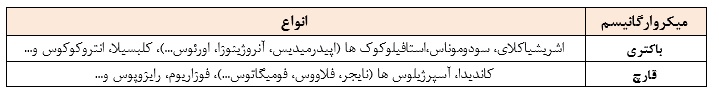 اندازه گیری عوامل زیان آور در بیمارستانها و مراکز بهداشتی 
